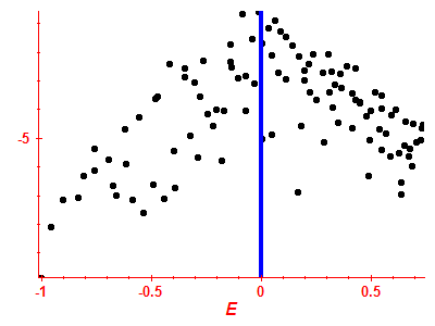 Strength function log